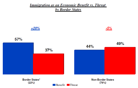 [ImmigrationEconBenefitOrThreat4.png]
