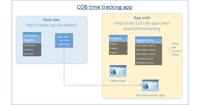 [TimeTrackingApp%255B5%255D.png]