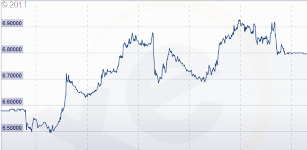 Forex chf hrk