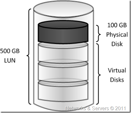Thin Provisioning Thin Provisioning