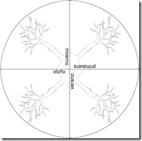 estaciones (3)