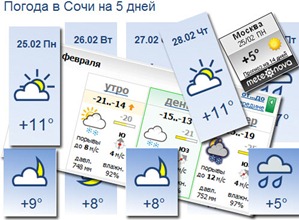 Погода гисметео подольск на 10 дней