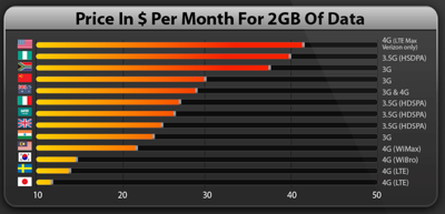 2GB