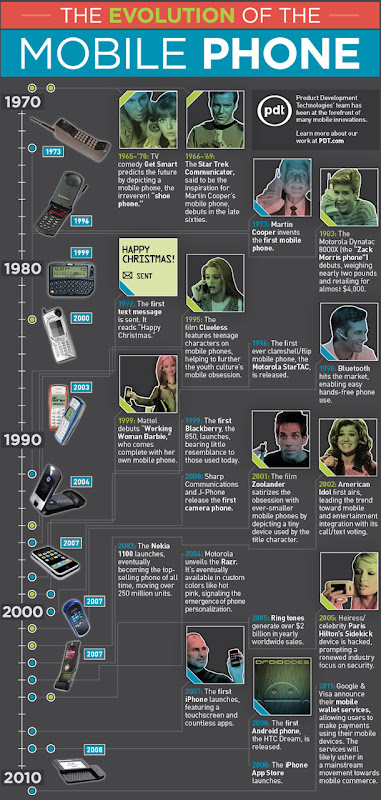 Mobile-Phone-Infographic.jpg