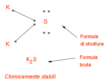 legami chimici