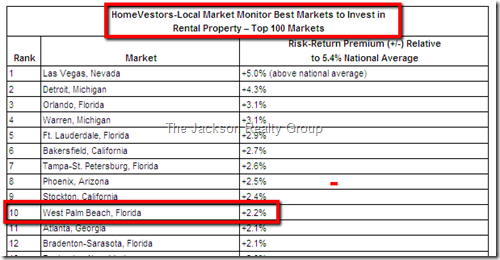 West_Palm_Beach_Rental_Property_Investment_Potential