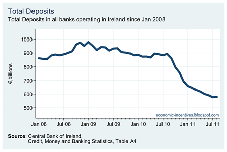 Total Deposits