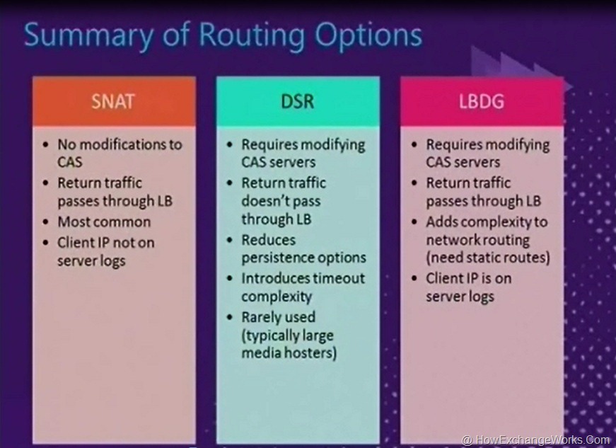 [LB%2520Routing%2520Options%2520for%2520Exch%25202010%255B2%255D.jpg]