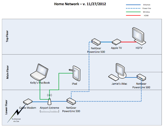 Home Network v. 11:27:2012.png Home Network v. 11:27:2012.png