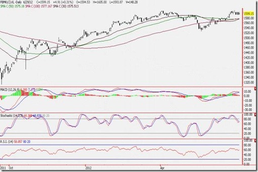 fbm klci technical fbm klci technical
