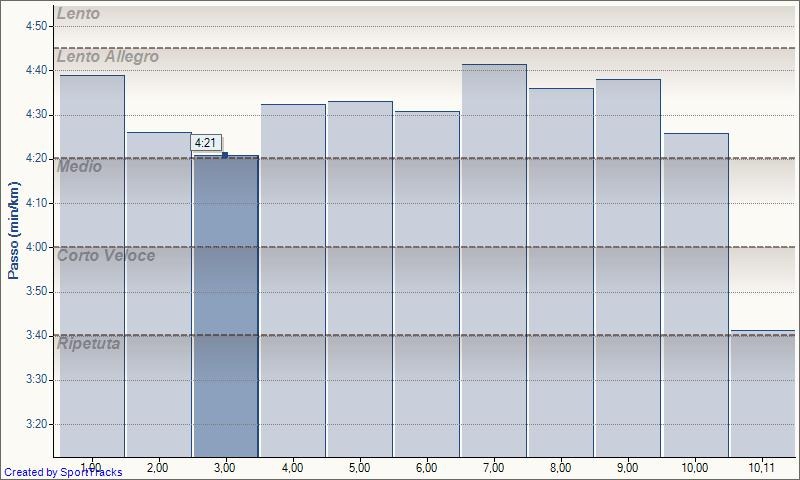 [FL%252011-09-2011%252C%2520Passo%2520Intermedio%255B2%255D.jpg]