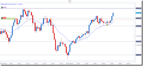 xauusd22feb
