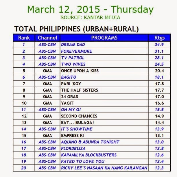 [Kantar%2520Media%2520National%2520TV%2520Ratings%2520-%2520March%252012%252C%25202015%2520%2528Thursday%2529%255B3%255D.jpg]