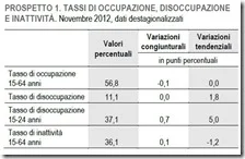 Tassi di occupazione, disoccupazione e inattività. Novembre 2012