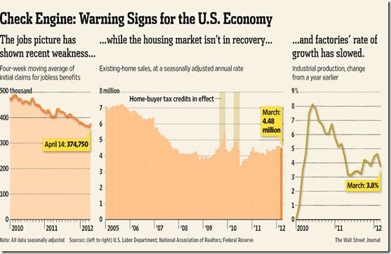 chart of 2012 economic recovery