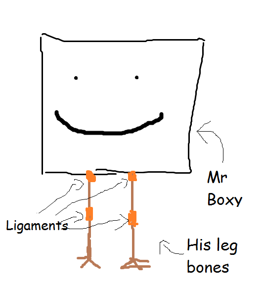 [Mr-Boxy-with-Joints3.png]