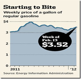 weekly gas prices 2012