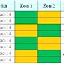 Jadual Dan Kawasan Catuan Air Peringkat 2