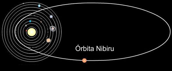 [orbita-nibiru%255B8%255D.jpg]