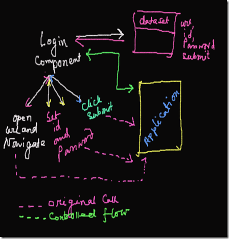 Modular approach Modular approach
