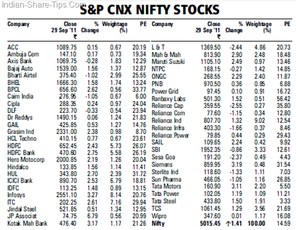 Nse futures and options stock list