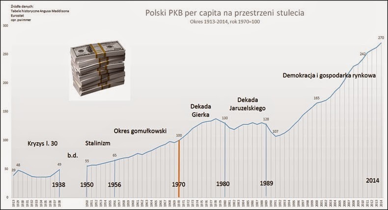 PKB-1913-2014