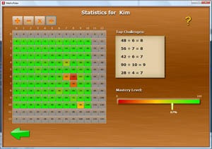 [300x212xstats-divisionjpgpagespeedic2eieS1QqM8%255B3%255D.jpg]