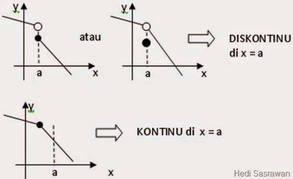 kontinuitas