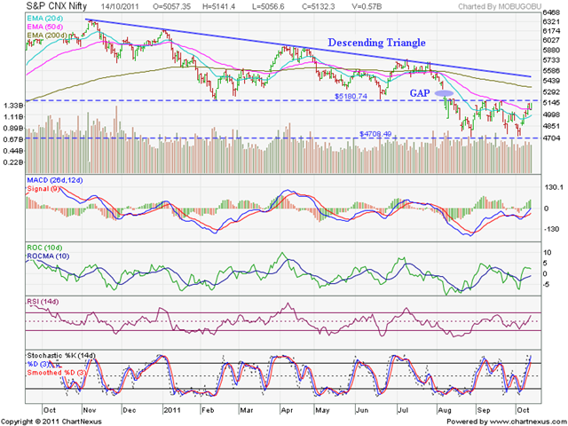 [Nifty_Oct1411%255B3%255D.png]