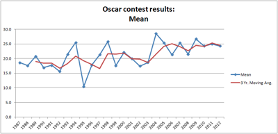 oscardata2.png Oscardata2