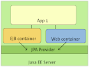 jpaExample-containers.png