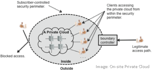 [OnSite-Private-Cloud%255B15%255D.png]