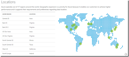 azure data centers location
