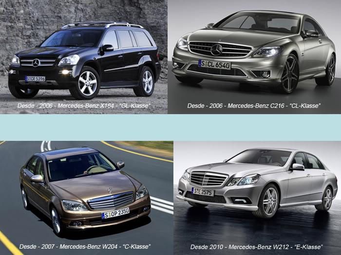 THE LIFE CYCLE OF MERCEDES BENZ (1886 - 2010)