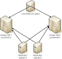 pgcluster_logical.jpg
