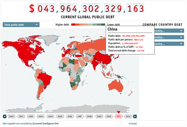 The global debt clock, screen capture on 14 December 2011. Economist Intelligence Unit / www.economist.com