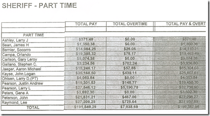 Sheriff pay 2011-2--Part time-Deputies