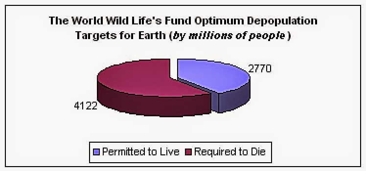 [WWF%2520Population%2520Pie%2520Chart%255B3%255D.jpg]