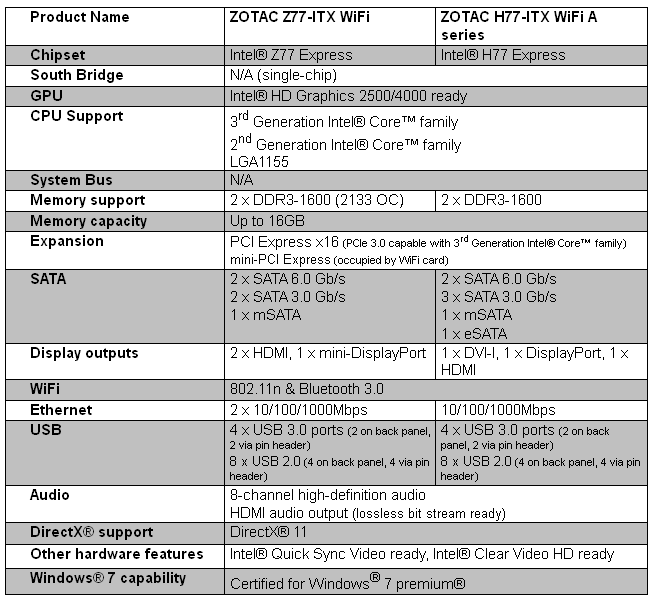 [ZOTAC-IVY-BRIDGE2.png]