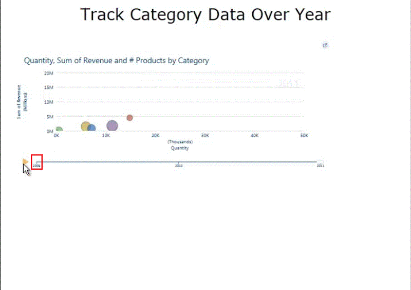 Track Categories over Years