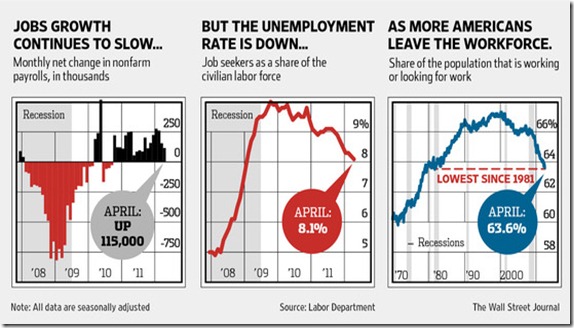 chart employment picture 1