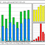 jesusarherren.se_2011_10_monthly_usage.jpg