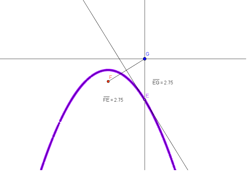 [parabola24.png]