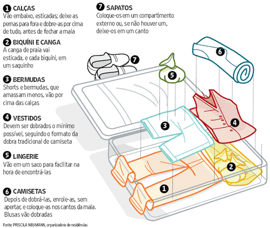 Como arrumar a mala de viagem: Dicas para organizar suas roupas e sapatos. Como arrumar a mala de viagem: Dicas para organizar suas roupas e sapatos.