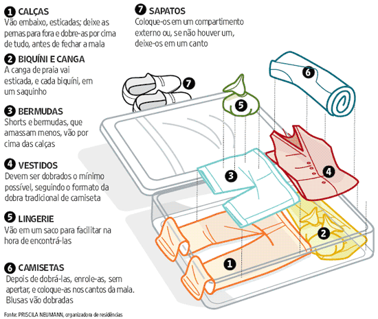 Como arrumar a mala de viagem: Dicas para organizar suas roupas e sapatos.