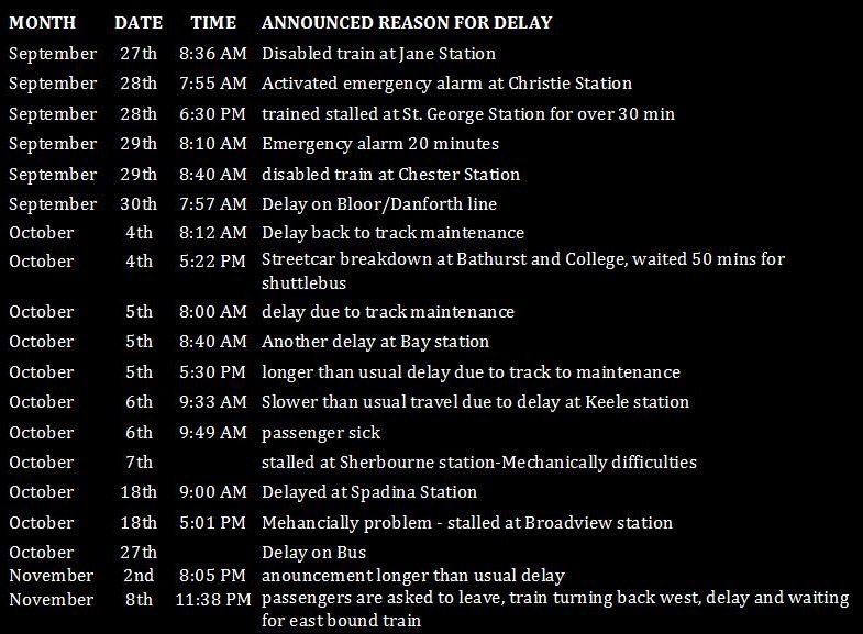 [TTC-Delayed-Report11.jpg]
