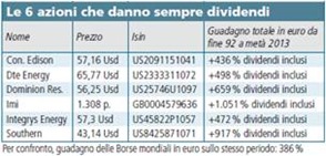 dividendi azioni americane