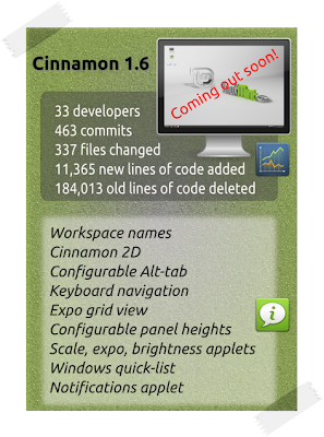 Cinnamon 1.6 Preview 