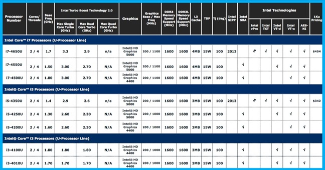 Haswell-U-series Haswell-U-series
