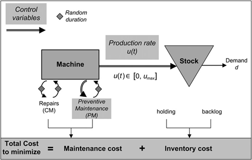 Manufacturing system considered